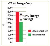 http://iis64pre-www-agrofresh-com.bsndmz.com:15732/image/EnergyEfficiency1.JPG